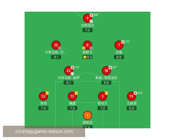 足球球队阵容分析：各俱乐部阵容深度与熟练度持续提升